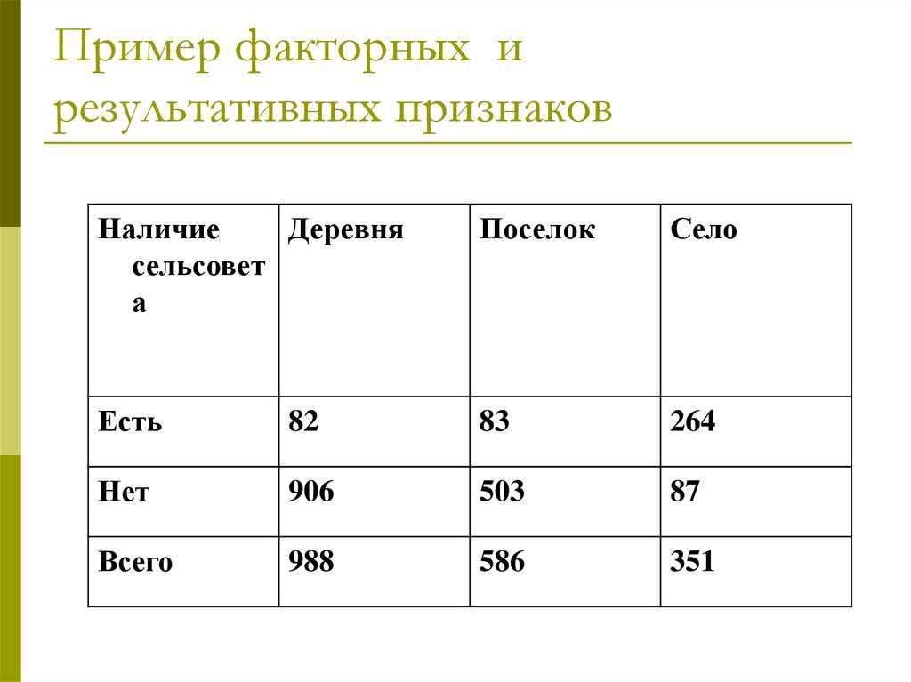 Приведите примеры признаков. Пример факторных и результативных признаков. Факторные и результативные признаки. Факторные признаки примеры. Факторные признаки в статистике пример.