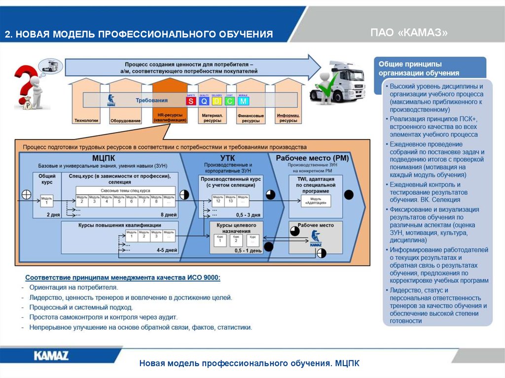 Учет и аудит университеты. Модель профессионального обучения. Принципы Psk КАМАЗ. ПАО КАМАЗ система управления. Многофункциональный центр прикладных квалификаций.