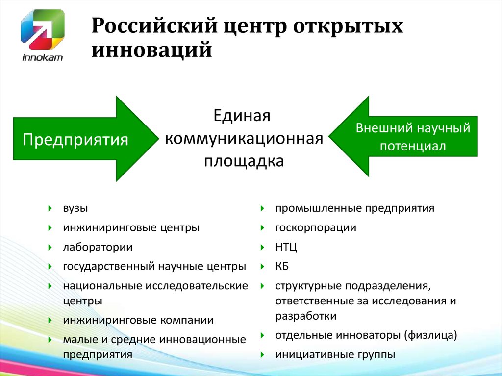 Деятельность в рамках проекта. Преимущества и недостатки открытых инноваций. Что значит открыт для инноваций.