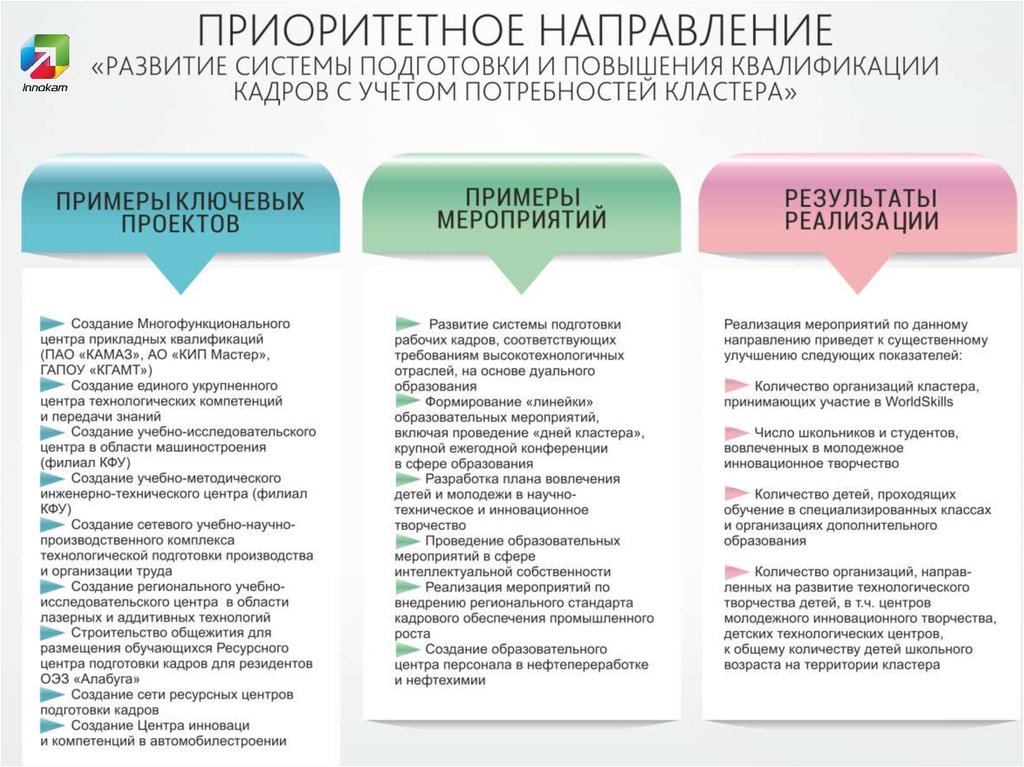 Проект мероприятий в рамках совершенствования организации работы в системе социального обеспечения