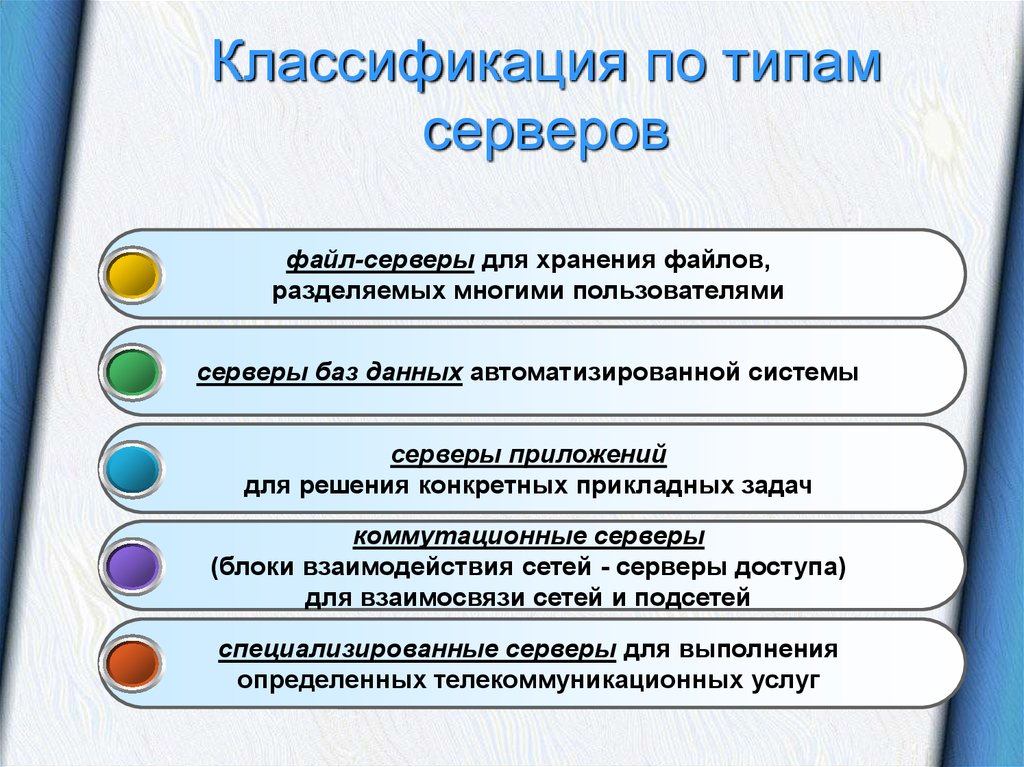 Выполнена по типу. Классификация серверов. Классификация видов серверов. Виды и типы серверов. Типы серверов и их характеристики.