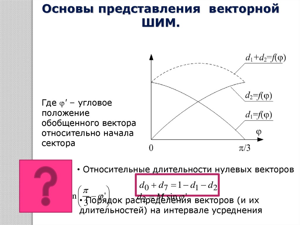 Угловое это где. Векторная ШИМ. Спектарльно Векторная ШИМ. ШИМ долг.