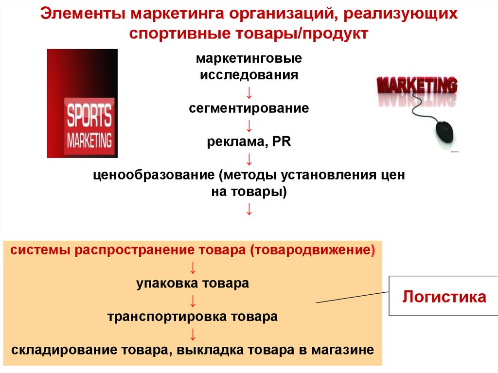 Маркетинговый компонент