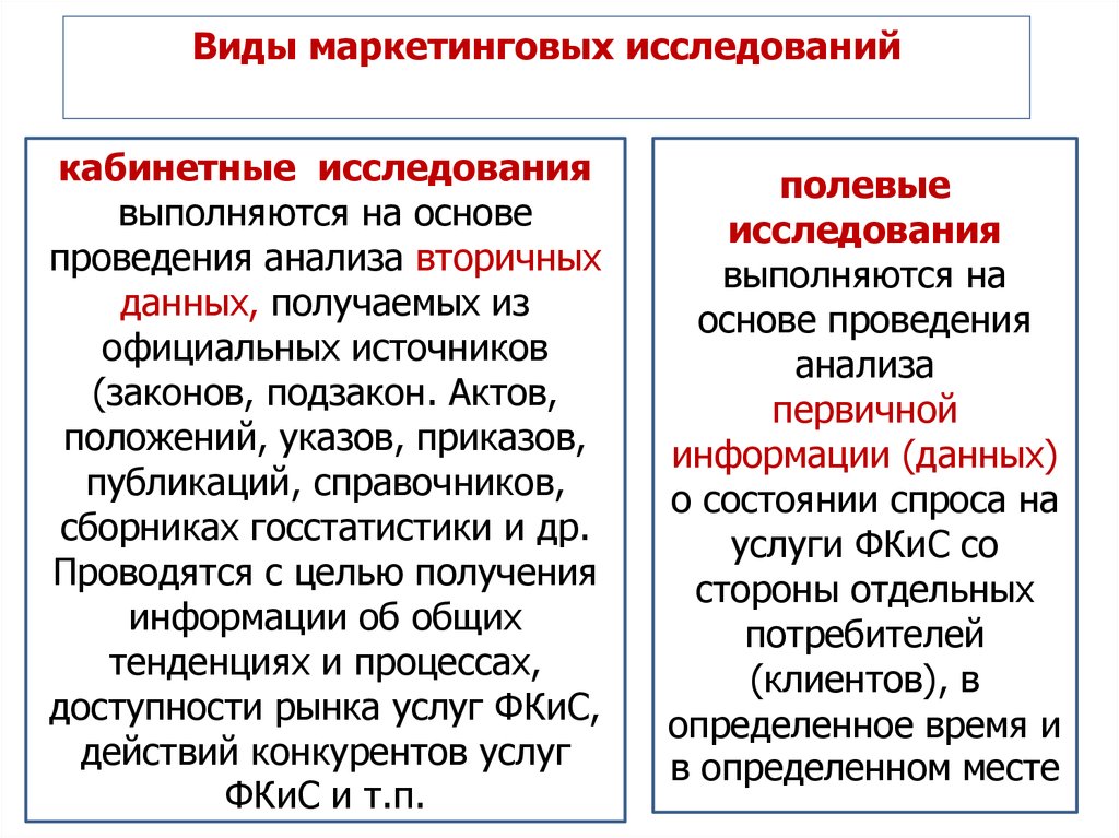 Виды маркетинговых исследований презентация