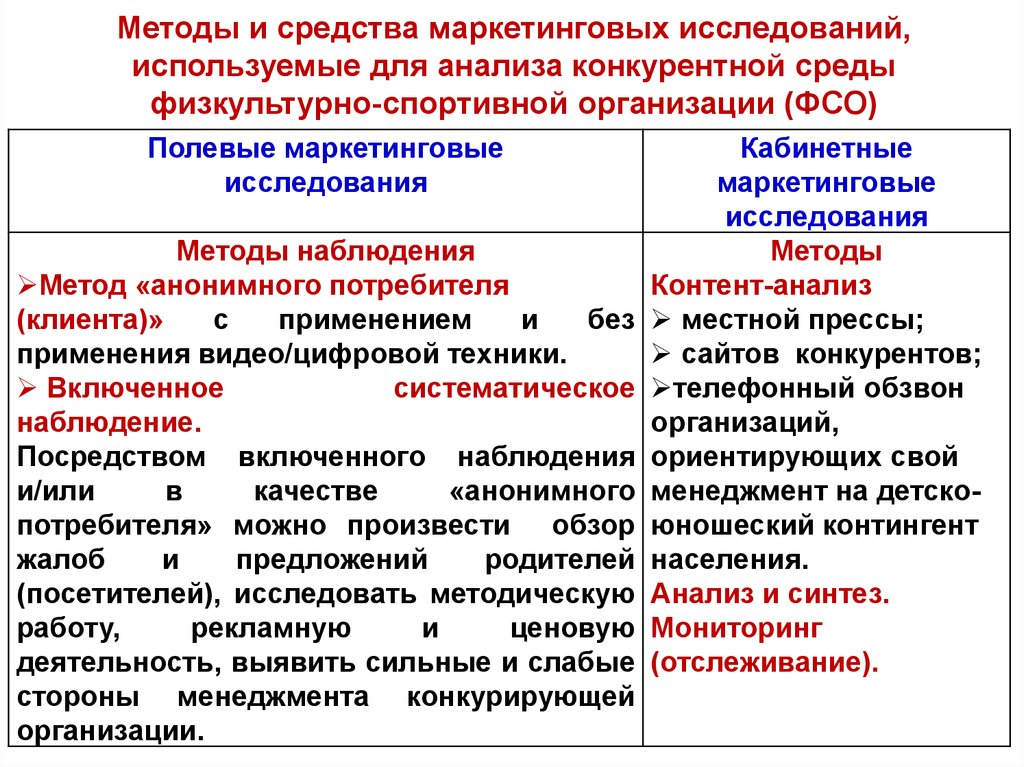 Маркетинг препарата