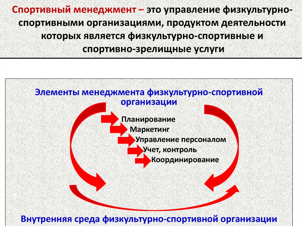 Физкультурно спортивная организация это