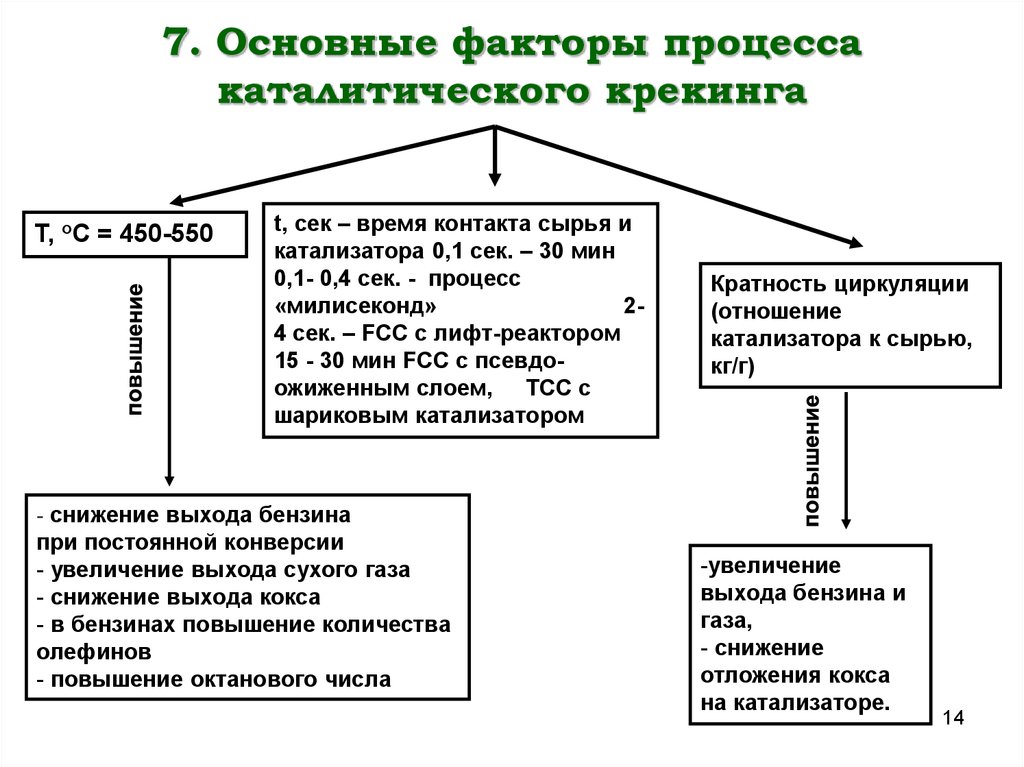 Фактор процесса. Основные факторы каталитического крекинга. Факторы процесса каталитического крекинга. Основные факторы процесса. Факторы судопроизводства.