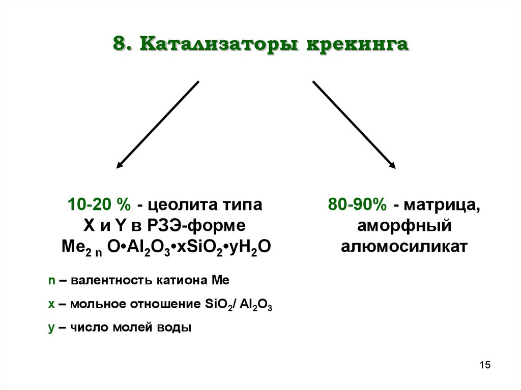 Каталитический крекинг