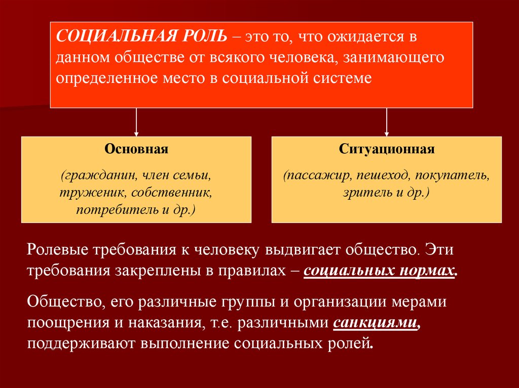 Социальная роль определенное поведение. Социальная роль. Социальная роль это в обществознании. Социальные роли человека. Основные социальные роли человека.