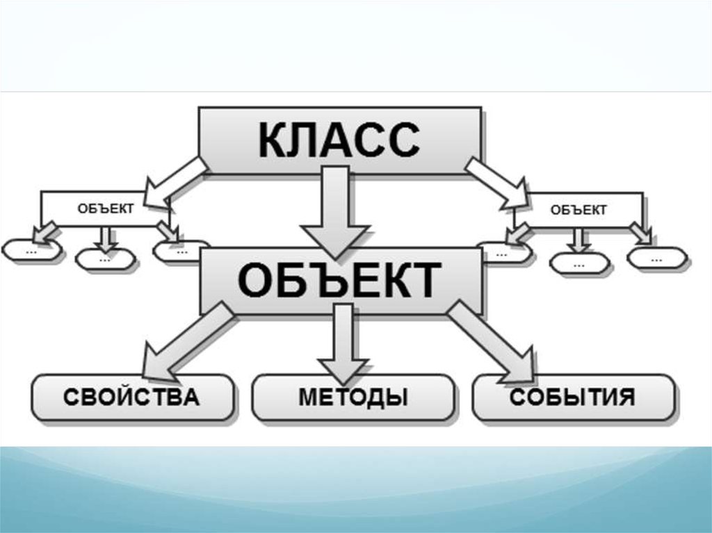 Ооп картинки для презентации