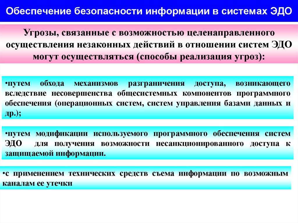 Информации обеспечивающей. Защита документированной информации. Угроз несанкционированного получения документированной информации.. Режим документированной информации это. Угрозы безопасности информации сервера СЭД.