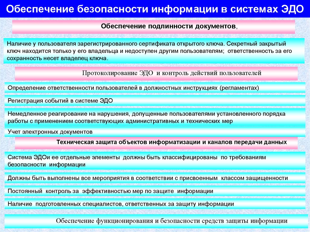 Обеспечение информации. Виды объектов информатизации. Защита информации на объектах информатизации. Защищаемый объект информатизации это. Тип объекта информатизации.