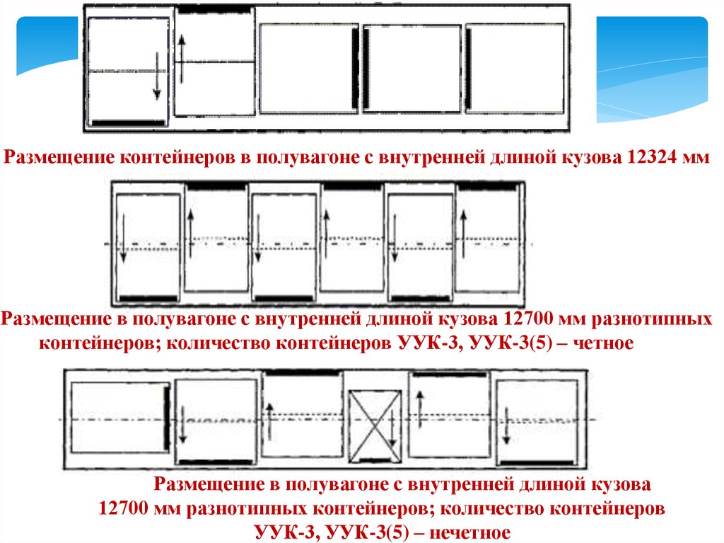 Схема контейнерных перевозок