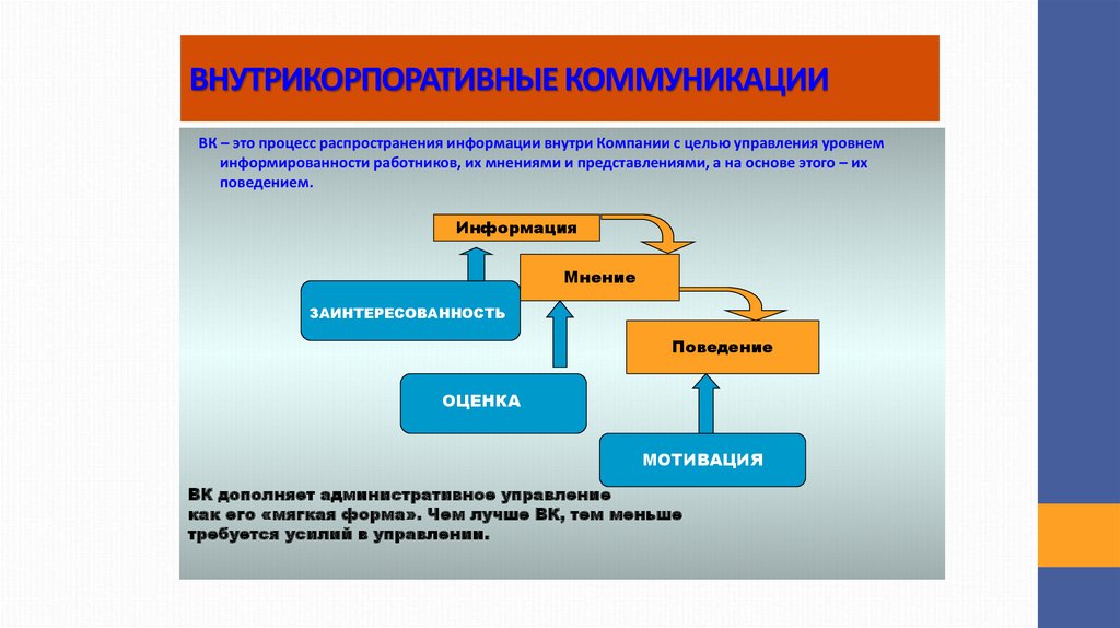 Что подразумевают под интеллектуальностью компьютеров