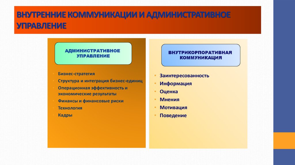 Коммуникативные результаты. Стратегия внутренних коммуникаций. Внутрикорпоративные коммуникации. Виды внутрикорпоративных коммуникаций. Внутрикорпоративные коммуникации примеры.