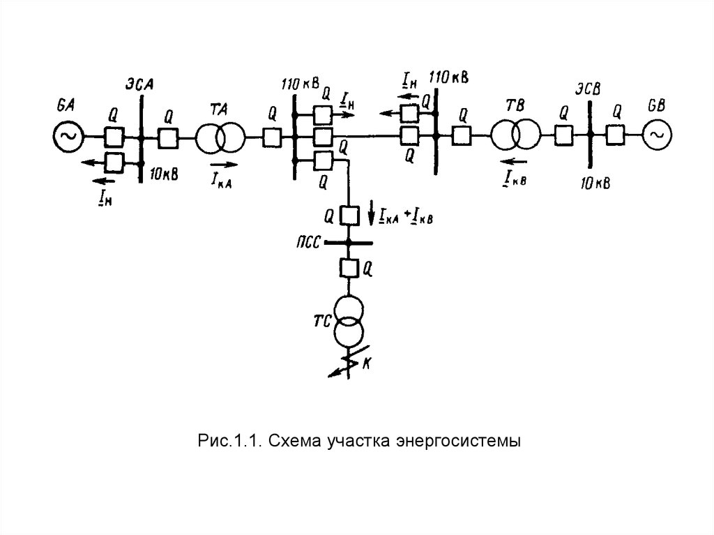 Оперативная схема. Схема участка энергосистемы. Режим повреждения электроустановки. Виды повреждений электрооборудования Рза. Схема оту энергосистемы.