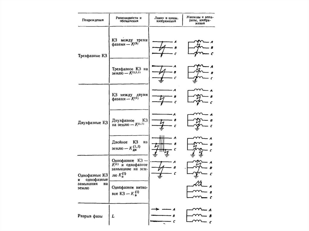 Назначение защит. Релейная защита электрооборудования ее Назначение. Названия релейных защит и их описание. Таблицы положения переключающих устройств Рза форма. Характеристика si релейная защита.