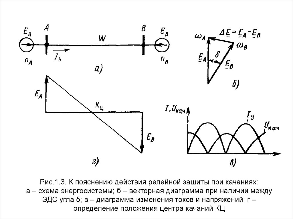 Векторная диаграмма эдс