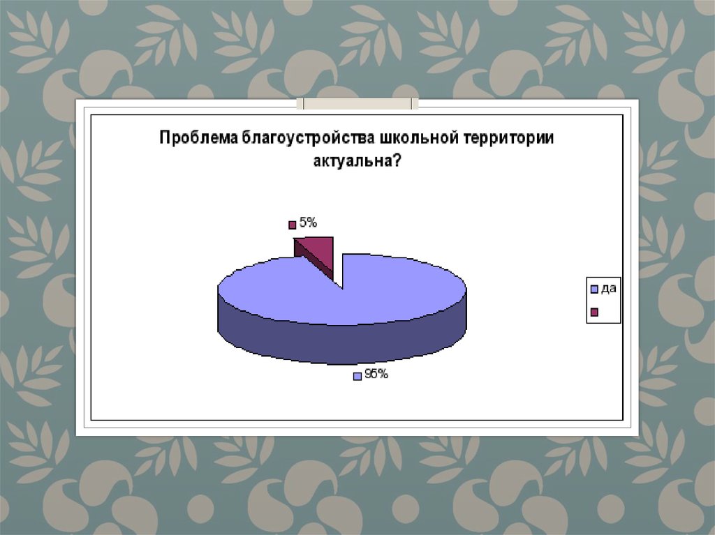 Социологический опрос на исследуемую тему  