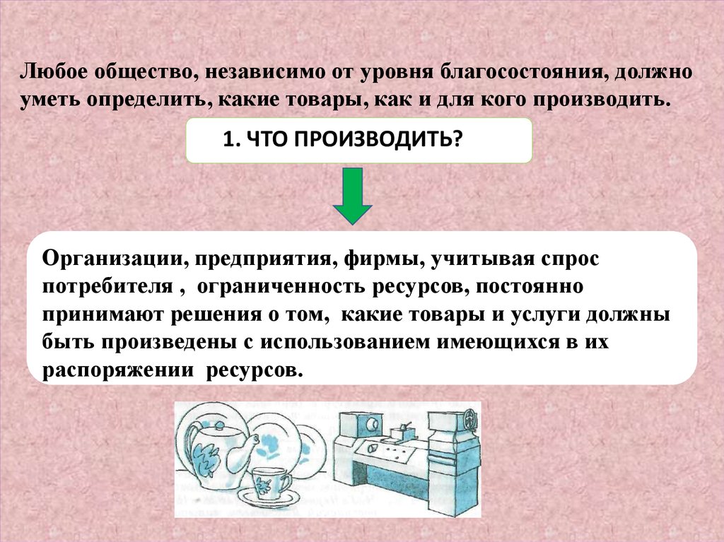 Общество любые. Главные вопросы экономики 7 класс. Как производить Обществознание. Обществознание 8 класс для кого производить. Для кого производить продукт Обществознание.