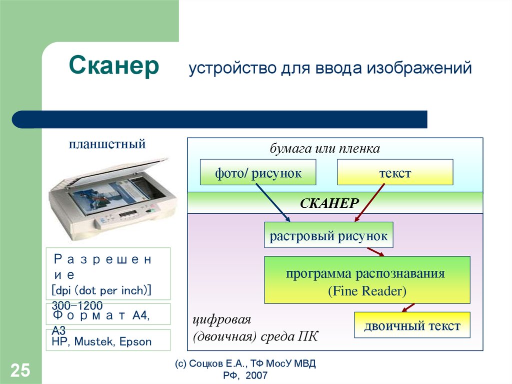 Сканирование текста с книги