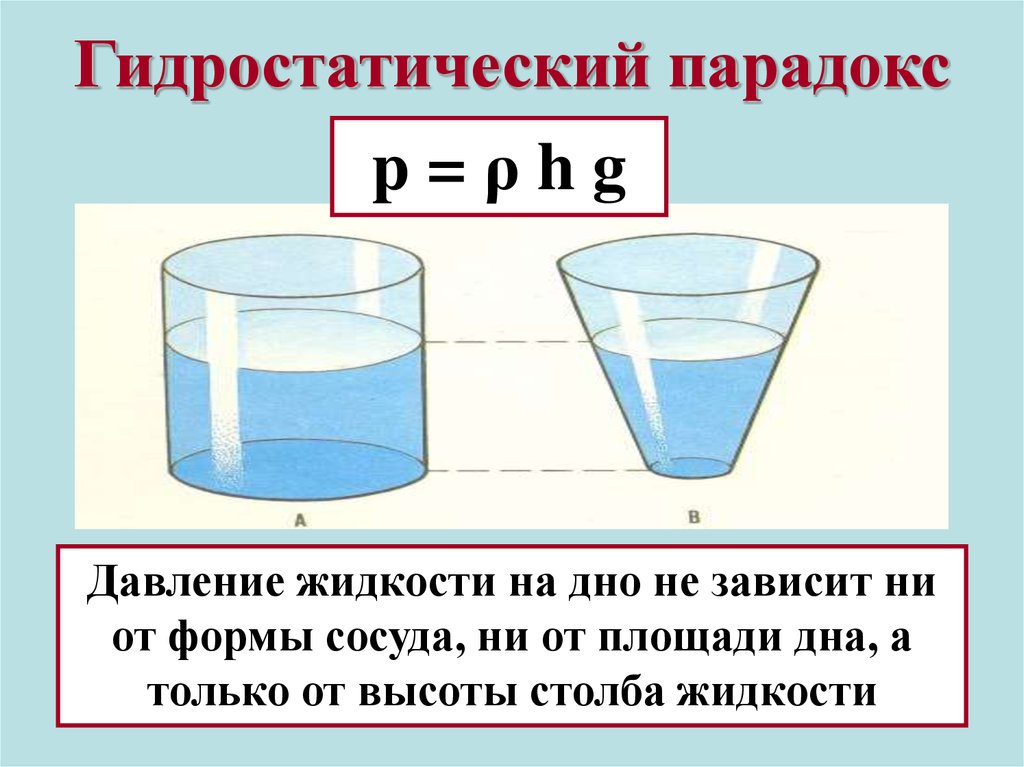 Одинаково ли давление жидкостей на дно изображенных на рисунке мензурок