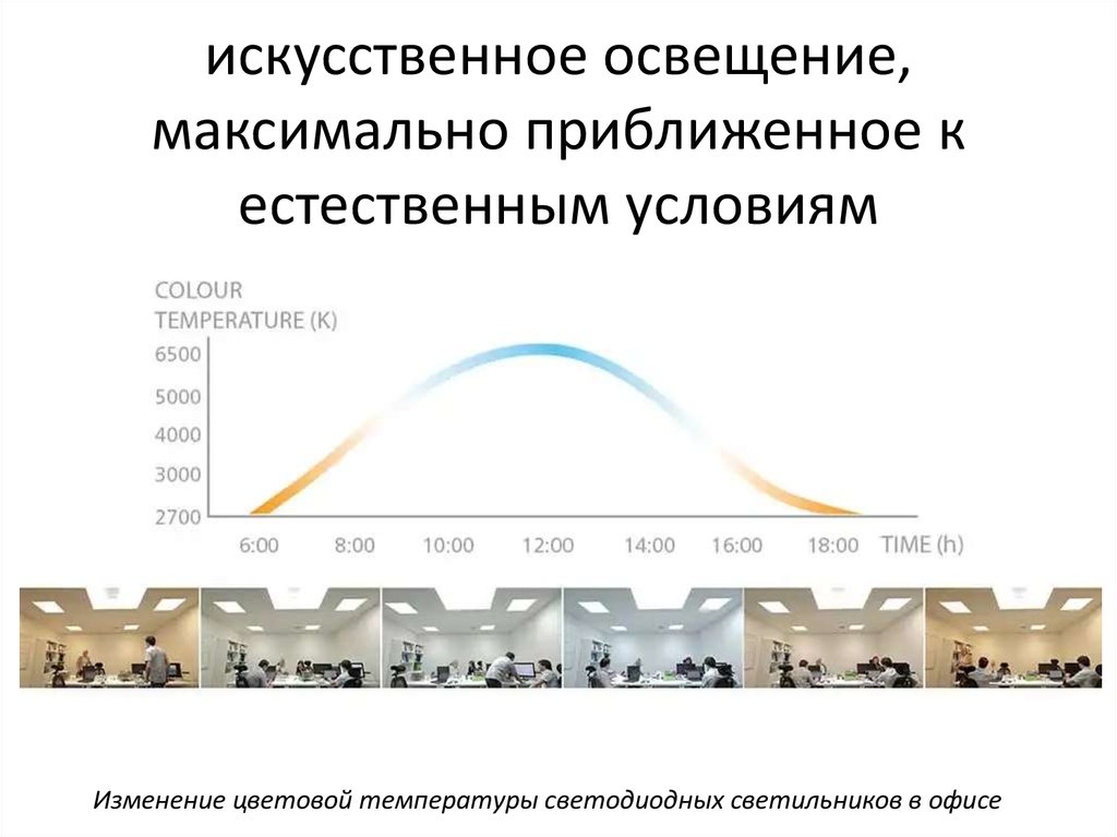 Сп 2016 естественное и искусственное освещение