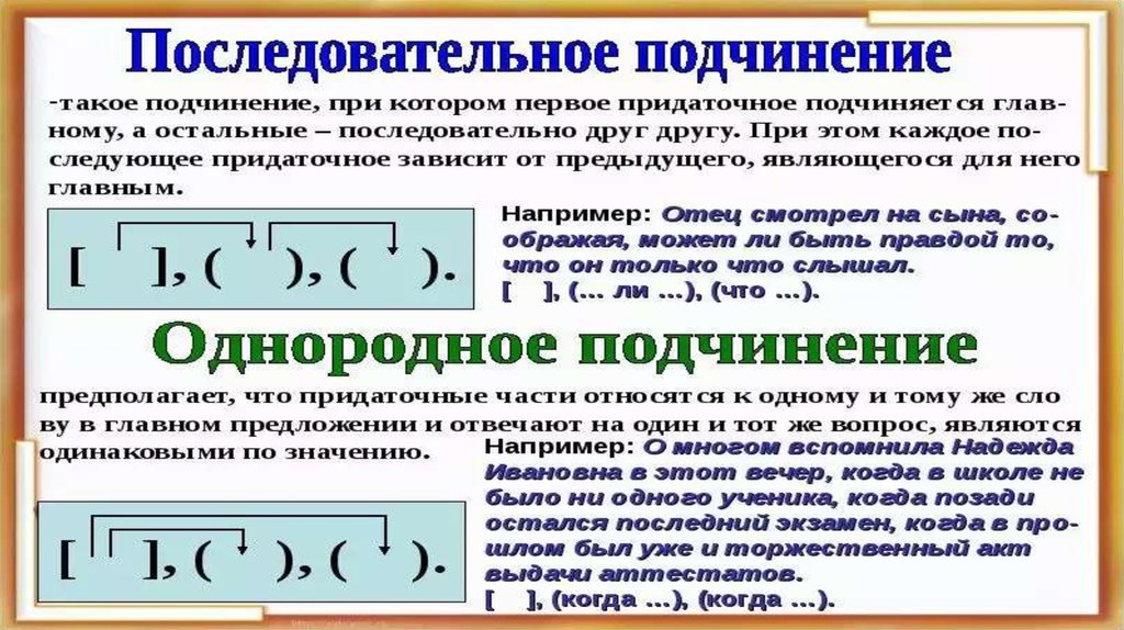 Виды подчинения придаточных. Последовательное подчинение. Однородное и последовательное подчинение. Последовательное подчинение придаточных. Последовательное подчинение примеры.