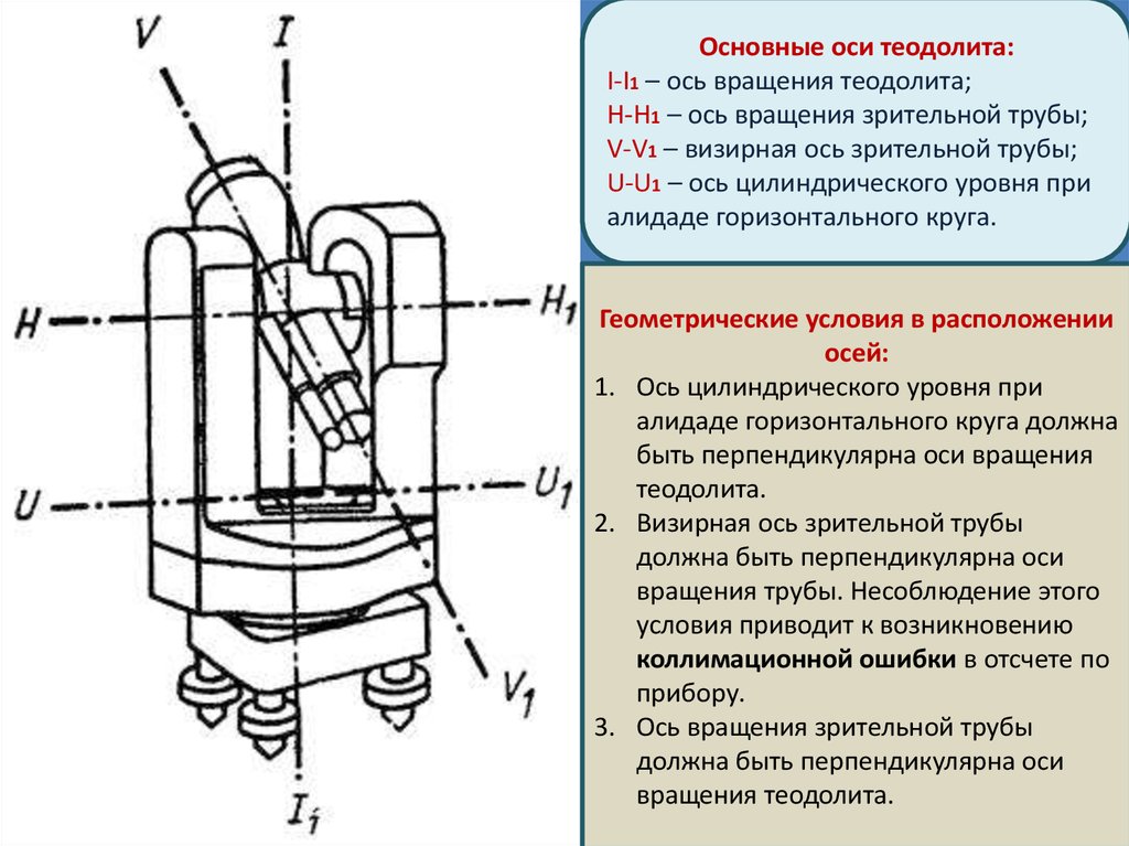 Поверка теодолита это. Схема осей теодолита 4т30п. Название осей теодолита 4т30п. Схема и название осей теодолита 4т30п. Основные оси теодолита 2т30.