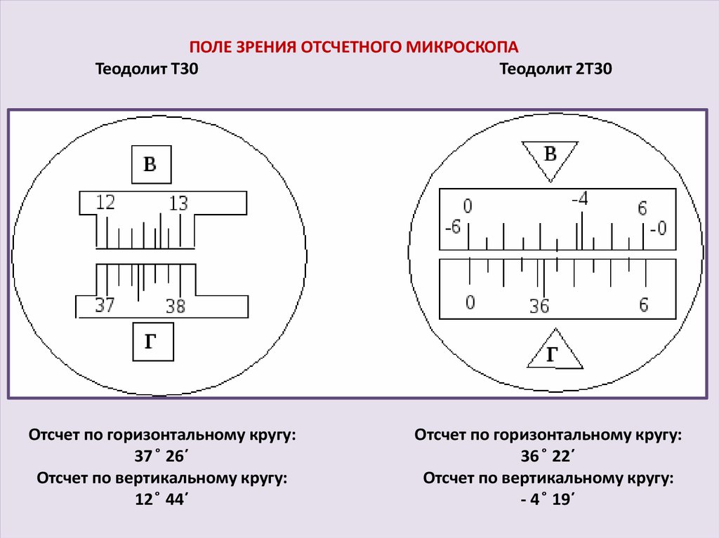 Откуда считать. Поле зрения теодолита 2т30. Поле зрения отсчетного микроскопа теодолита 2т30. Поле зрения микроскопа теодолита 4т30п. Отсчетное устройство теодолита 2т30.