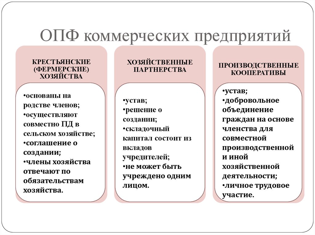 Под организационно правовой формой. ОПФ. ОПФ предприятия. Организационно правовые фонды. Организационно правовые формы хозяйства.