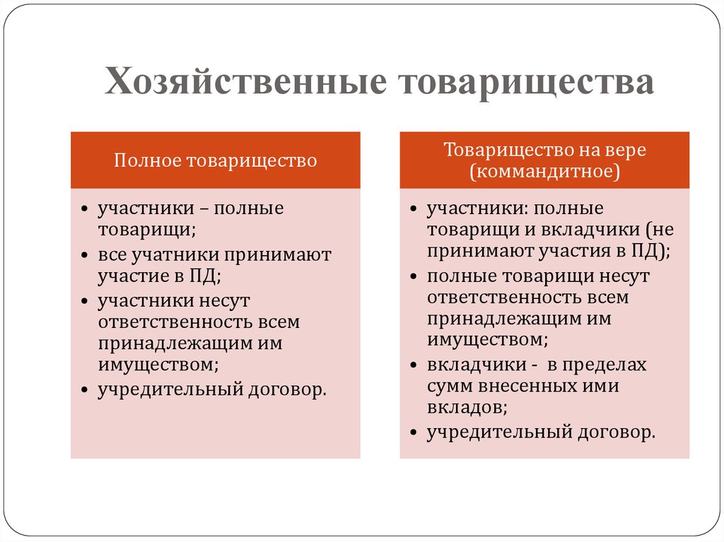 Отличие фирм от. Полное хозяйственное товарищество признаки. Хозяйственное товарищество на вере. Полное товарищество и товарищество на вере. Различие между полным и коммандитным товариществом.