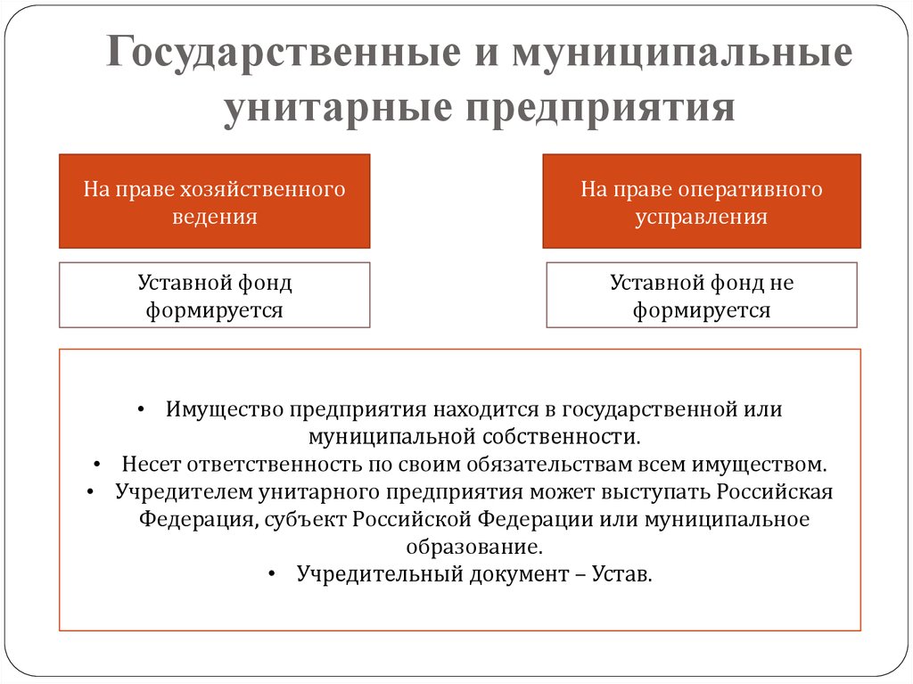 Государственное унитарное предприятие