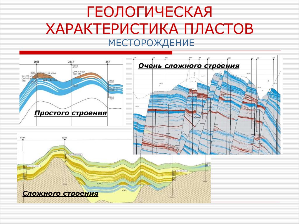 Карта разработки залежи пласта