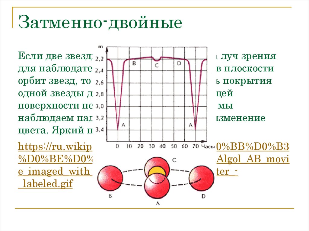 Изменение блеска затменно двойной звезды покрытия схема