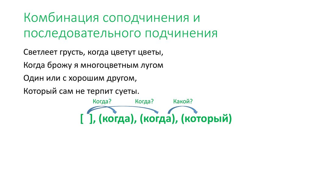 Соподчинение систем разных уровней начиная с наибольшего