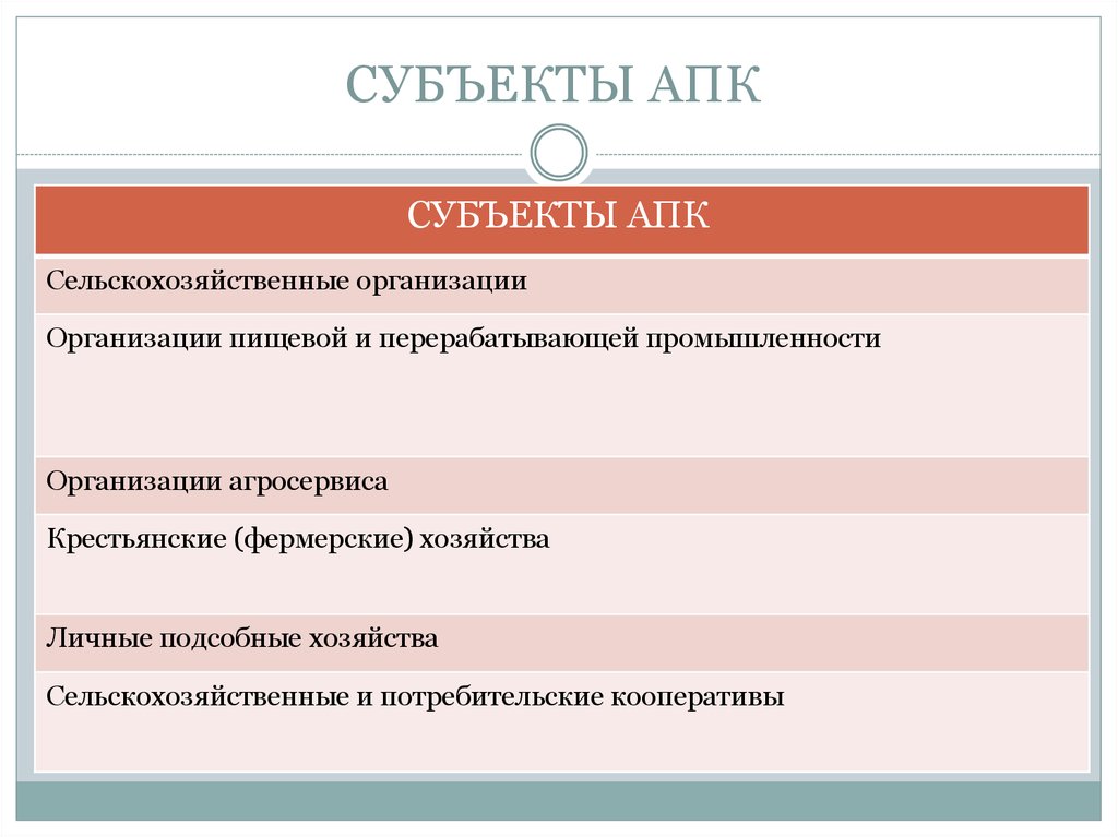 Отличие апк от сельского хозяйства