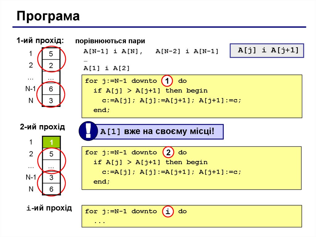 Then begin. Задачи на модуль Паскаль. Модуль в Паскале. Downto в Паскале примеры. Модуль if Pascal.