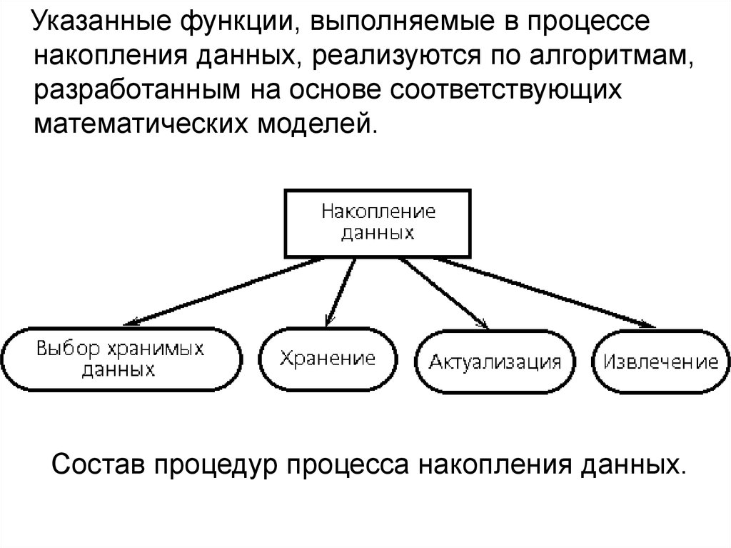 Укажи какую функцию. Накопление данных. Модели накопления данных. Алгоритм накопления данных. Информационные процессы функции.