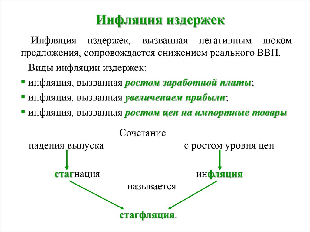 Инфляция издержек это