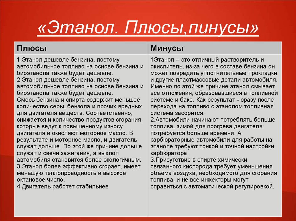 Плюсы и минусы видов. Плюсы и минусы этанола. Этиловый спирт плюсы и минусы. Плюсы и минусы топлива. Минусы этилового спирта.