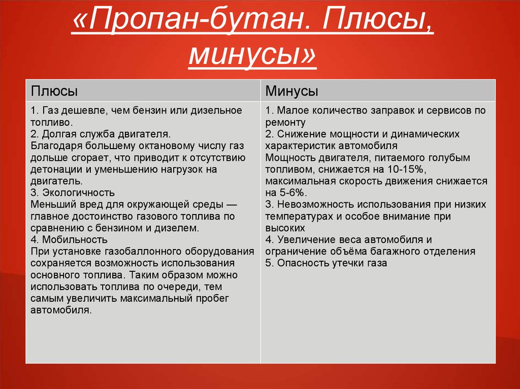 В чем состоят преимущества газа. Плюсы и минусы топлива. Плюсы газового топлива. Плюсы минусы автомобильных топлив. Минусы бензинового двигателя.