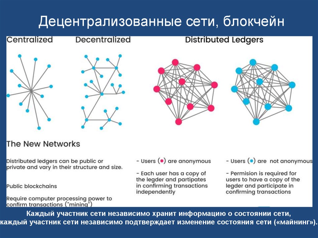 Б сеть б 8. Децентрализованная сеть. Децентрализованная сеть блокчейн. Централизованные и децентрализованные сети. Распределенная сеть и децентрализованная.