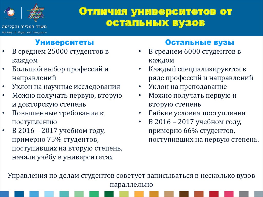 Оригинал в вузе что значит. Отличие института от университета. Чем отличается вуз от института и университета. Чем отличается институт от университета и что лучше. Вузы университеты институты разница.