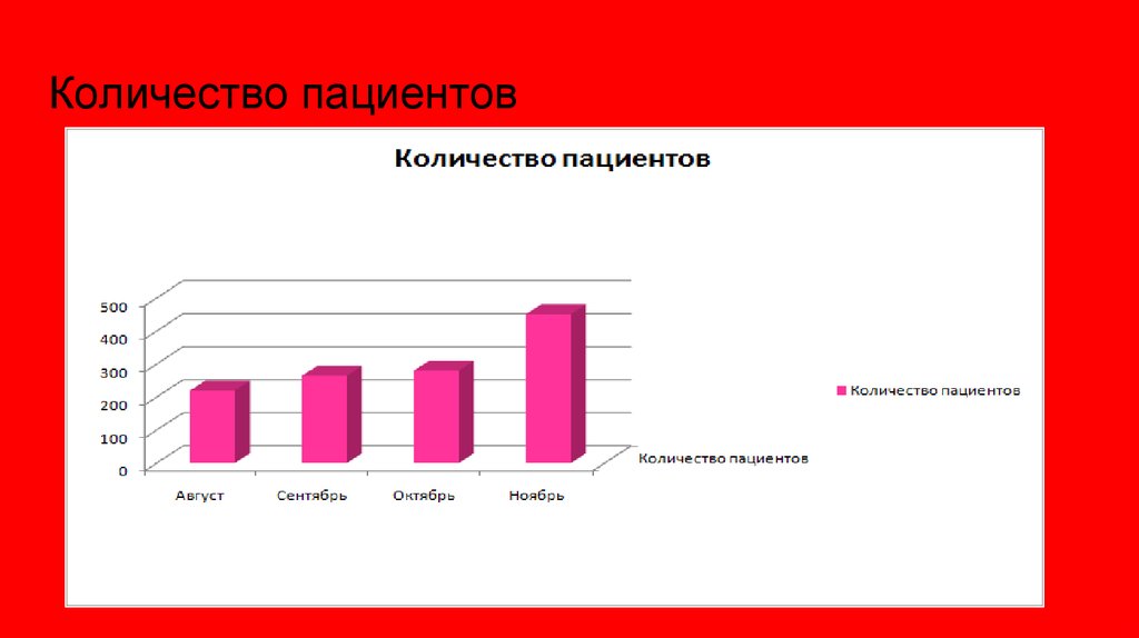 Отчет по продажам презентация