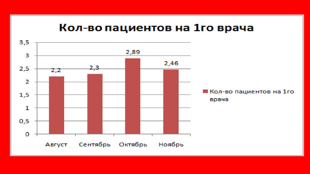 Отчет по продажам презентация