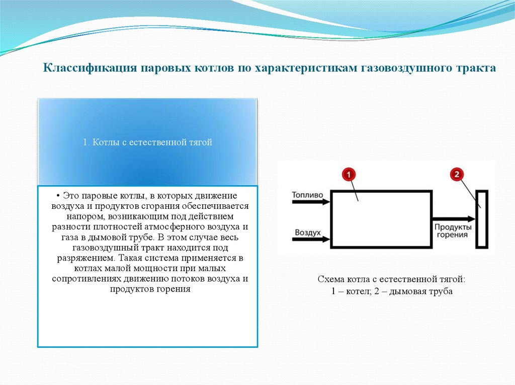 Схема пароводяного тракта котла