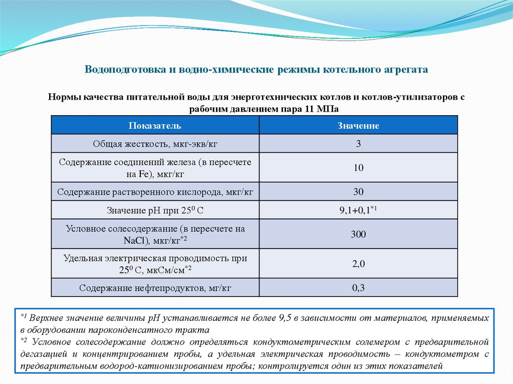 График работы котельных. Водно химический режим. Водно-химический режим котлов.