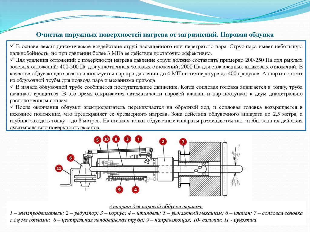 Очистка поверхности нагрева