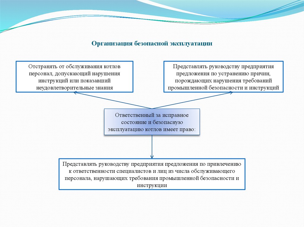 Организация безопасной эксплуатации